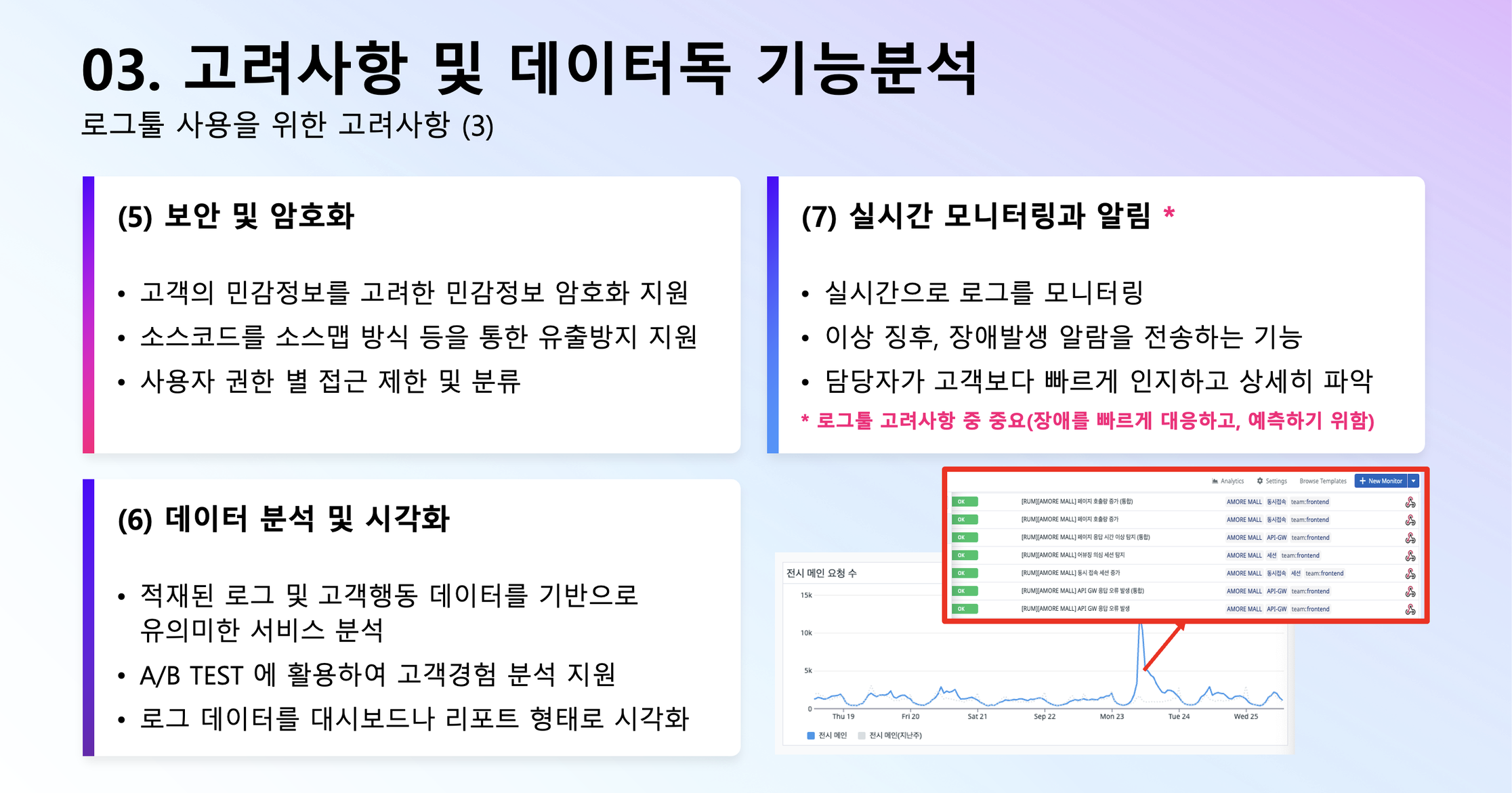 보안/시각화/모니터링